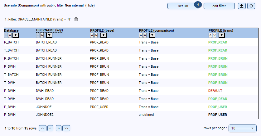 Compare Database-Users